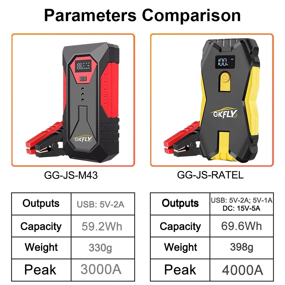 Portable Car Jump Starter Power Bank 3000A Car Battery